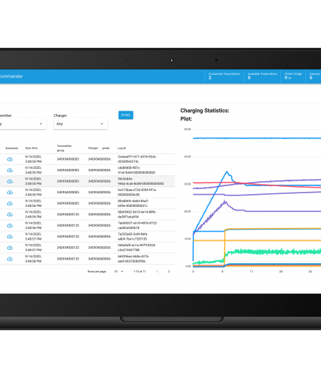 Charge Data - WiBotic