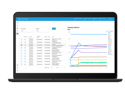 Charge Data - WiBotic