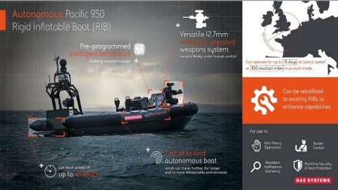 An infographic on the autonomous Pacific 950 Rigid Inflatable Boat (RIB) demonstrator. Photo: BAE Systems
